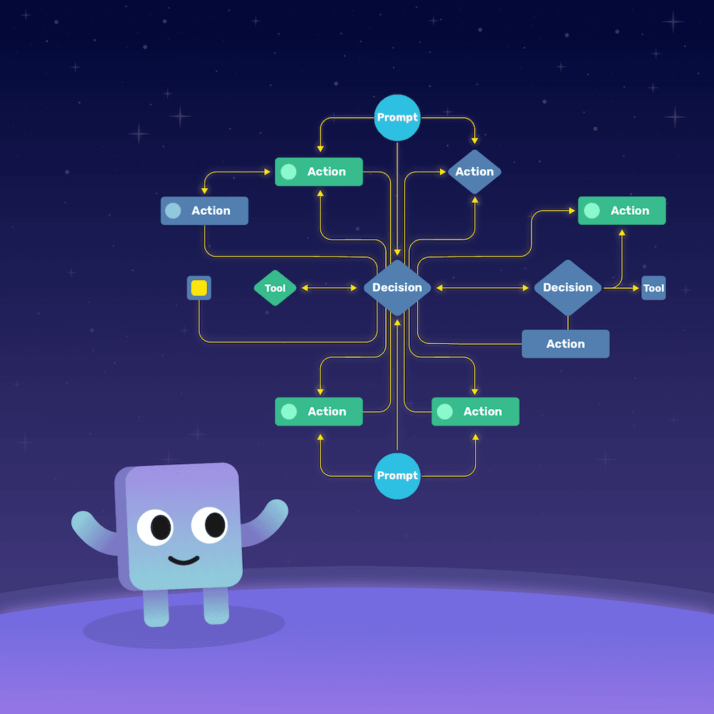 AI agent workflow interface with robot assistant and digital dashboards