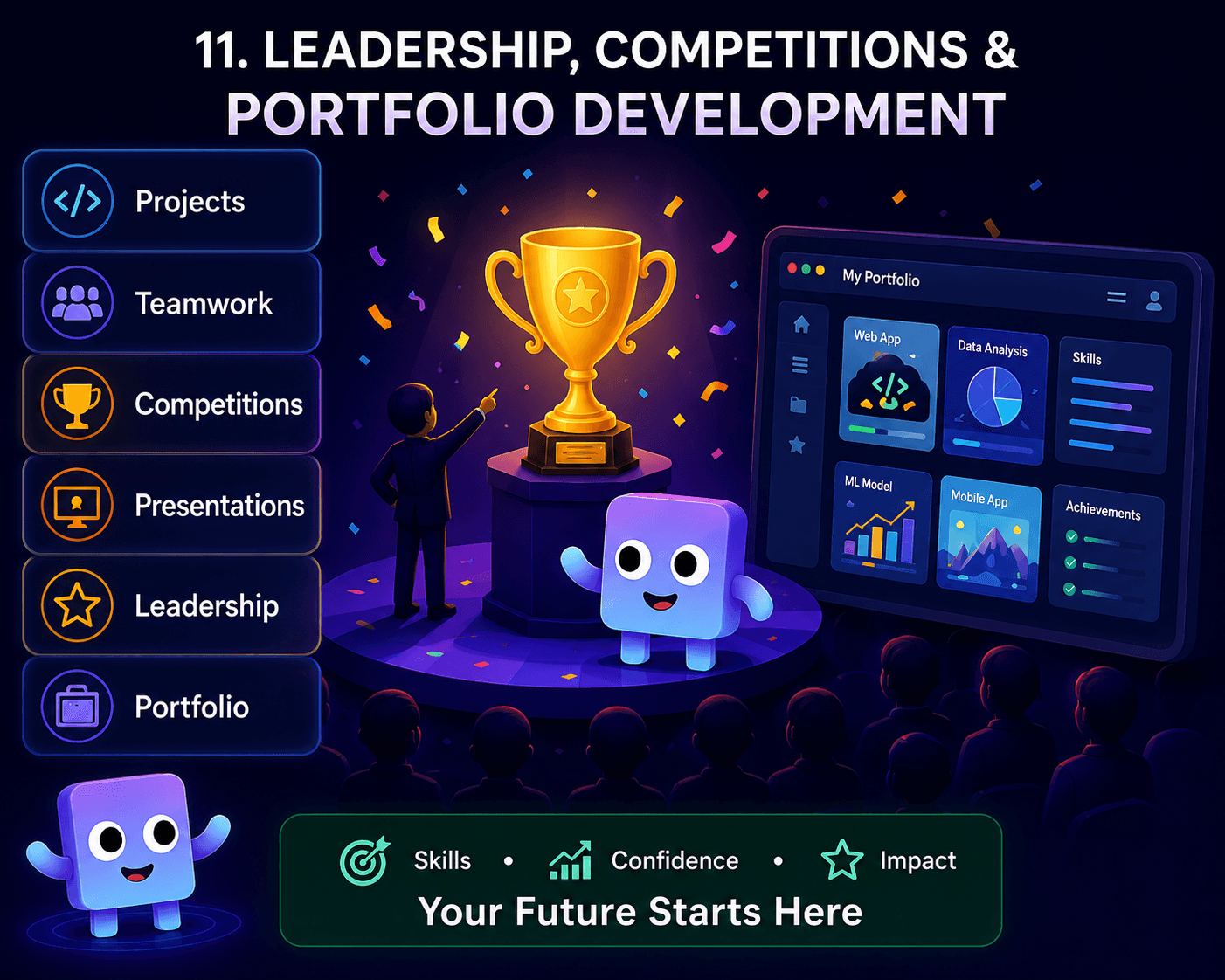 Leadership competitions and portfolio development diagram with trophy and portfolio dashboard