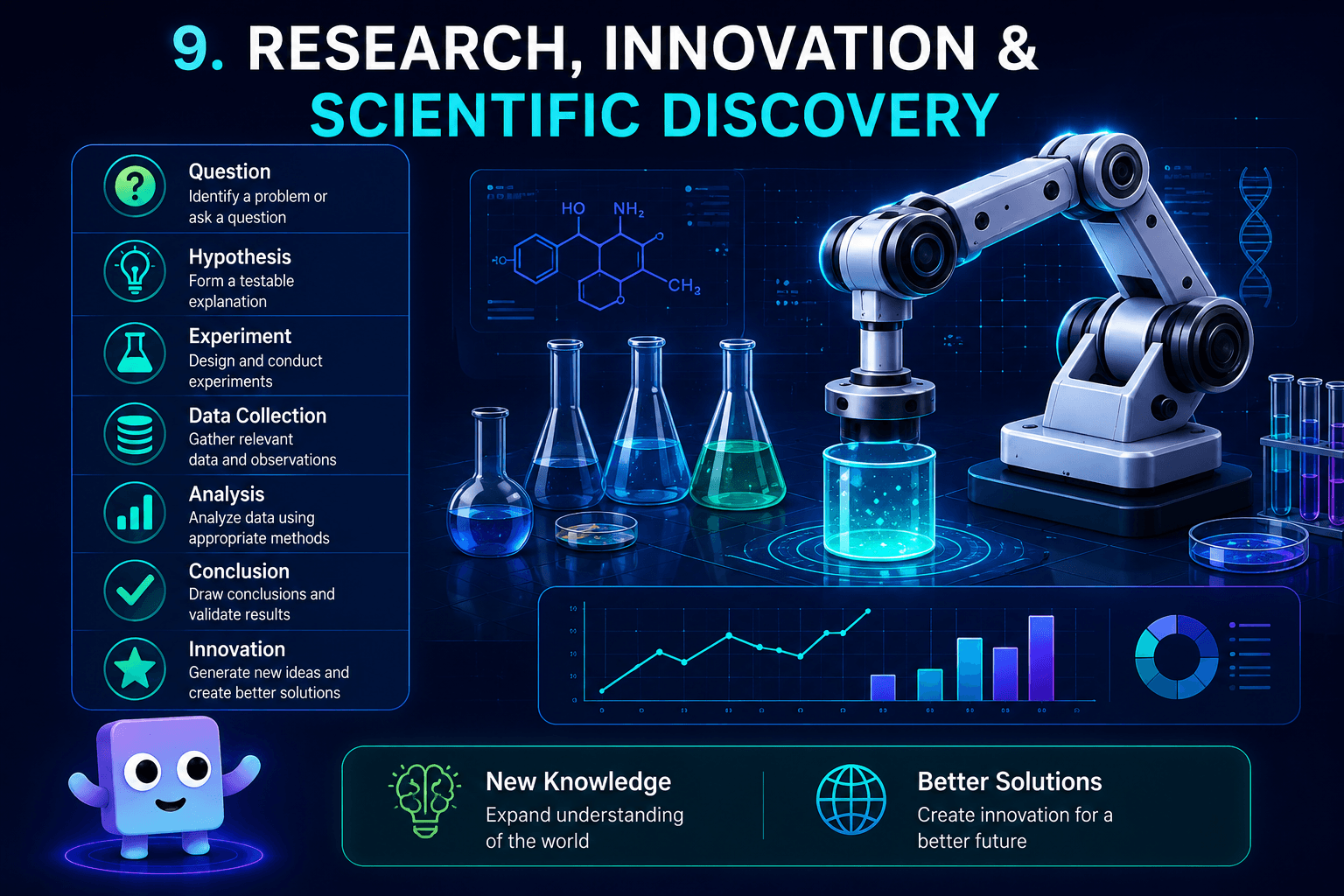 Research, innovation, and scientific discovery diagram with lab robotics and data analysis